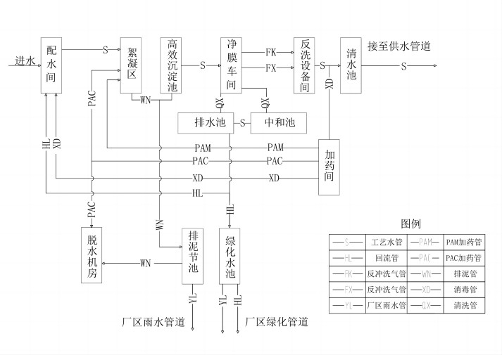 （圖3）凈水廠工藝流程圖.jpg